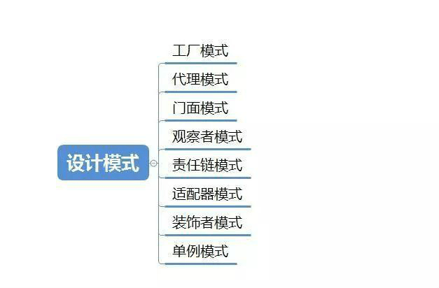 怎么样设计出java
