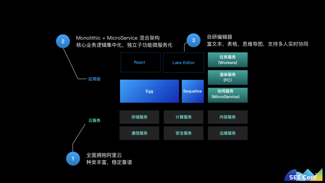 怎么造软件java