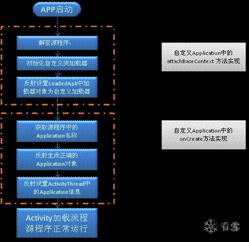 java怎么恢复
