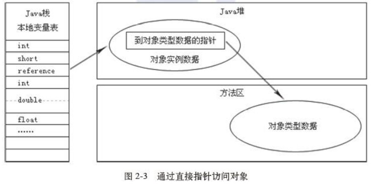 java 怎么储存句柄  第1张