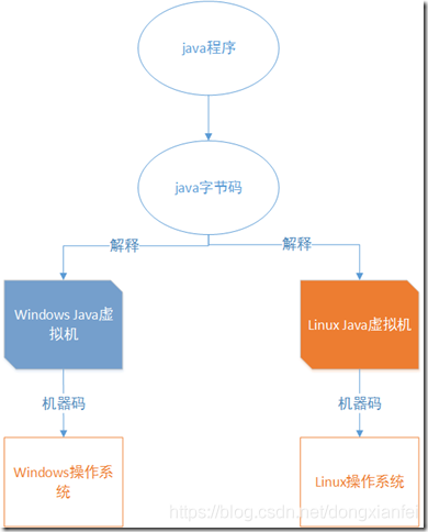 wsdl文件怎么生成java  第1张