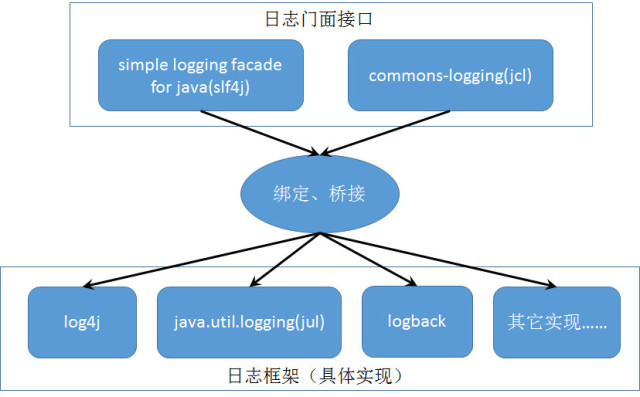 java怎么组装xml报文  第1张