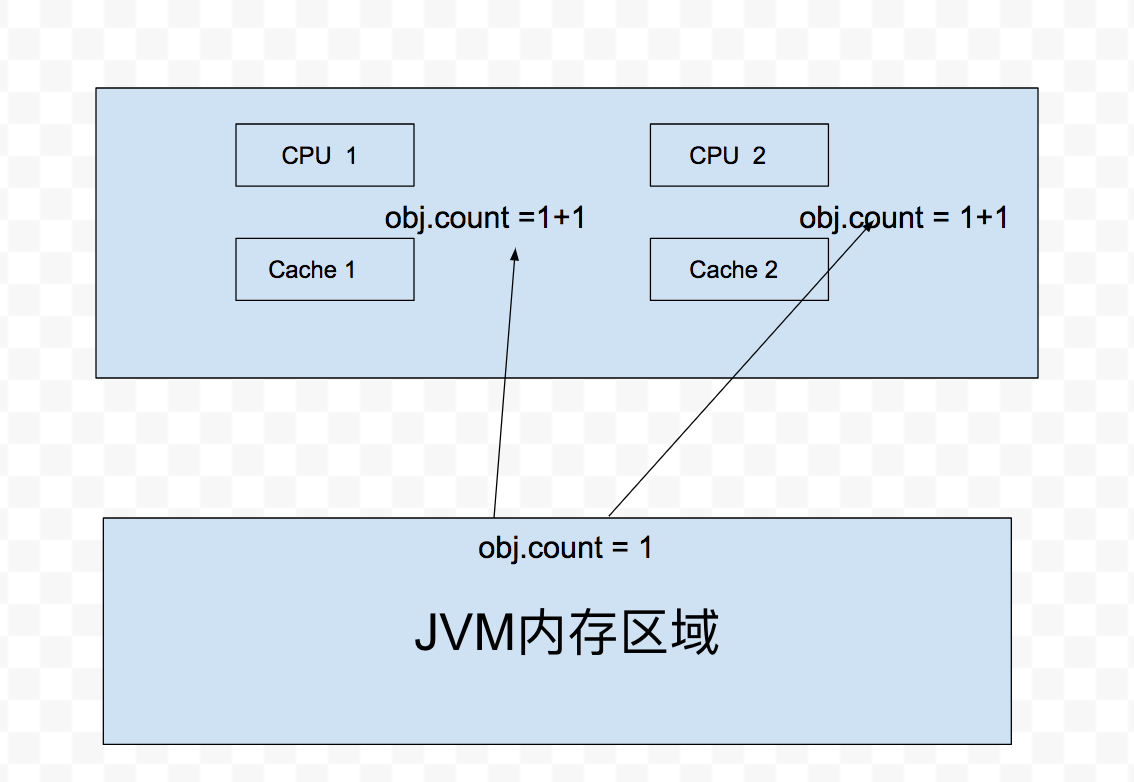 java安全阻止怎么解除  第1张