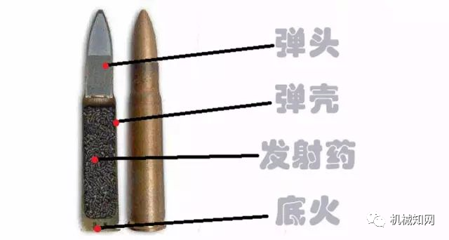 java怎么发射子弾  第1张