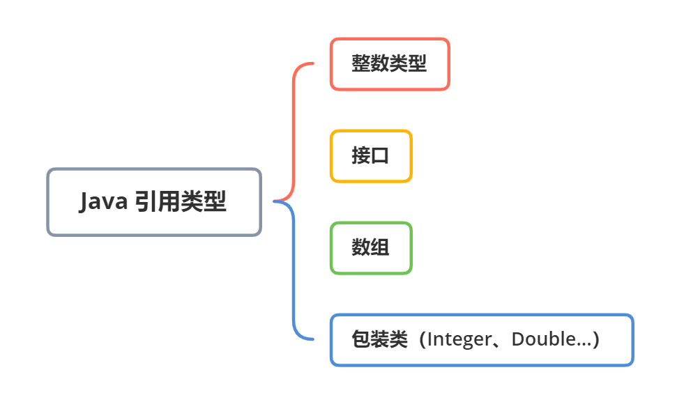 java参数怎么传递  第1张