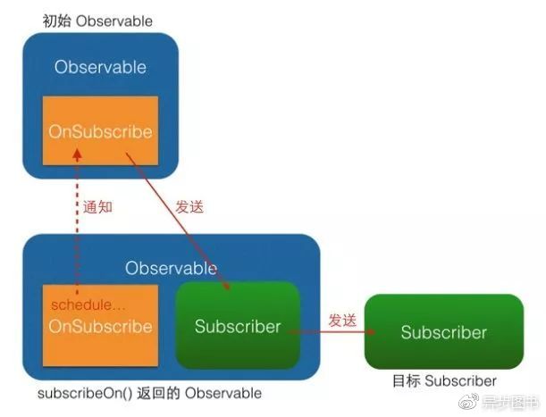 java中怎么让输出换行