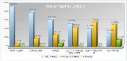 html5如何统计  第1张