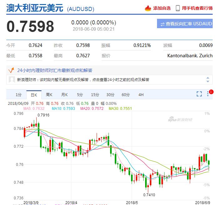 html如何抓取今日汇率  第1张