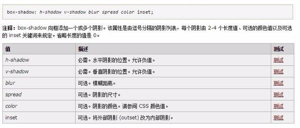 html如何弄图片