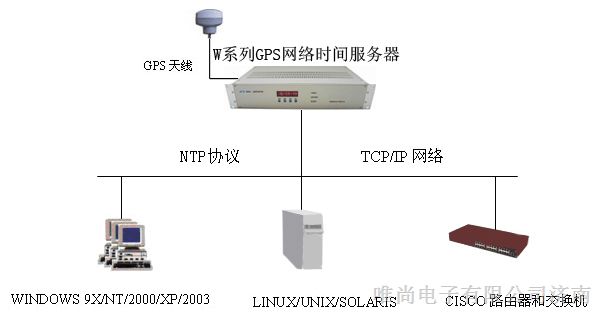 广东gps校时服务器虚拟主机  第1张