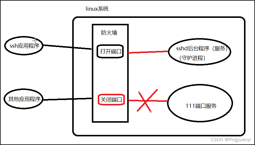 防火墙虚拟主机设置在哪  第1张