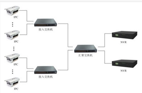 虚拟主机没有c盘无法装系统  第1张
