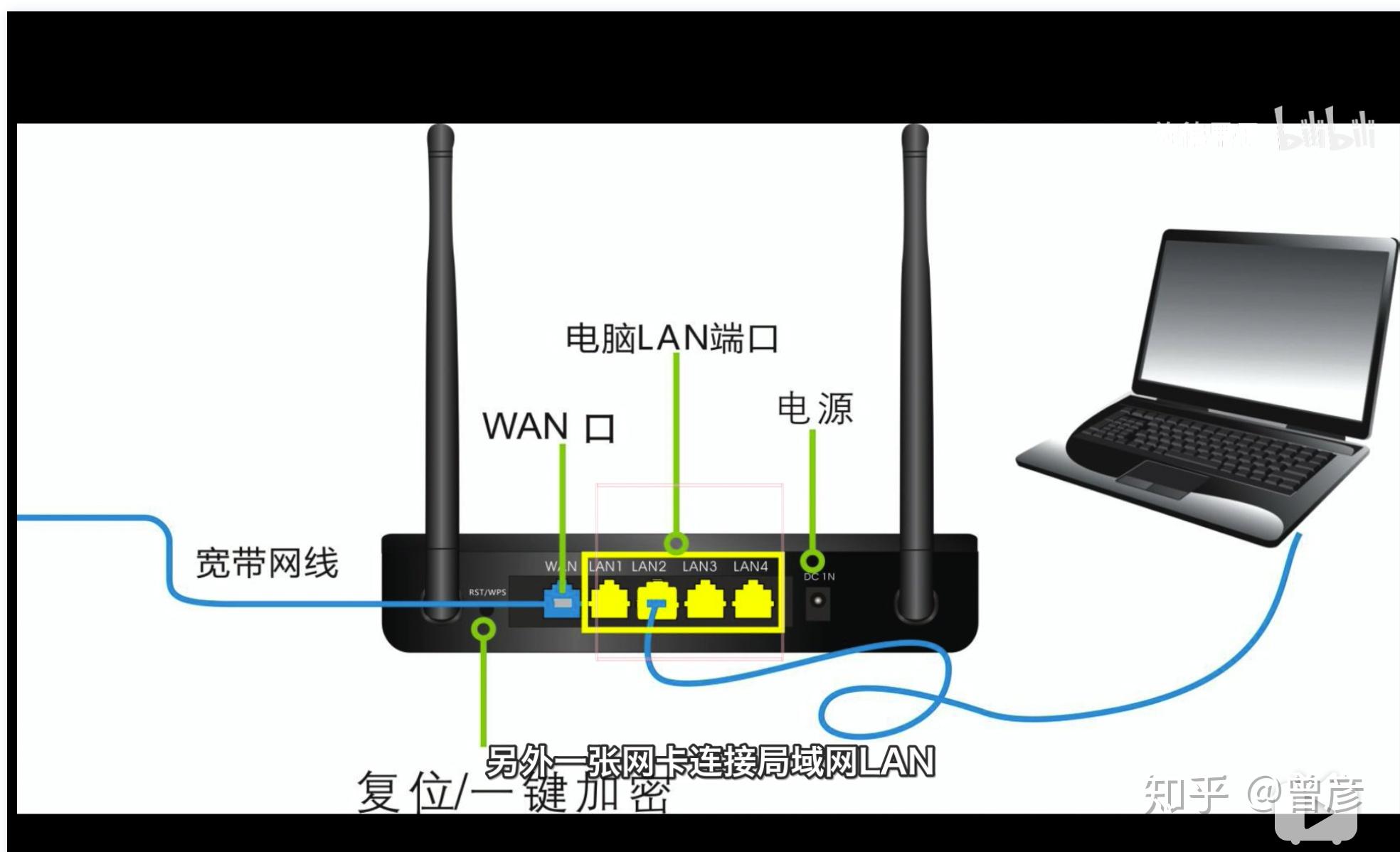 路由器虚拟主机端口映射