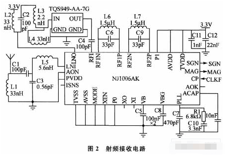 gps芯片怎么采集数据库  第1张