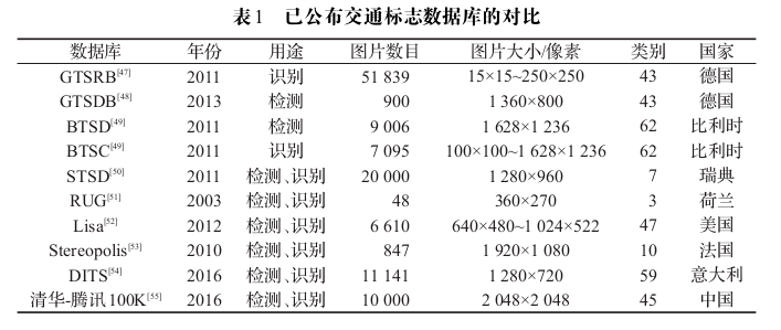 数据库 怎么标识类型  第1张