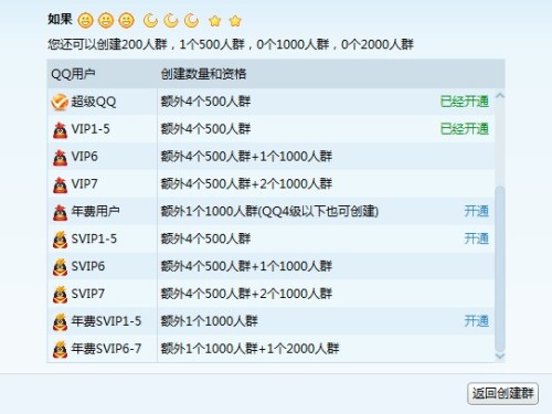 为什么QQ有的群没有群等级  第1张
