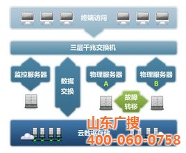 云虚拟主机可以运行exe文件么  第1张