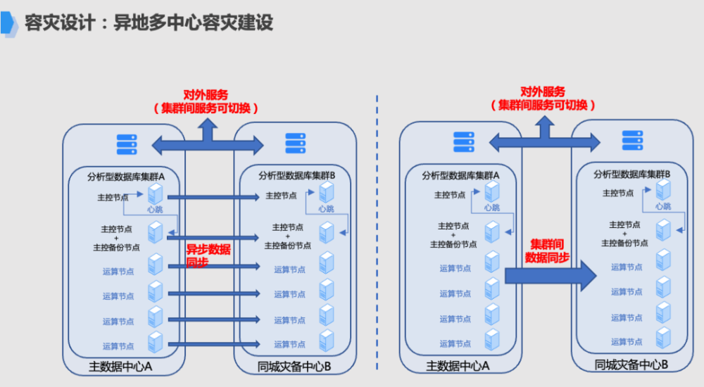 服务器备份制度