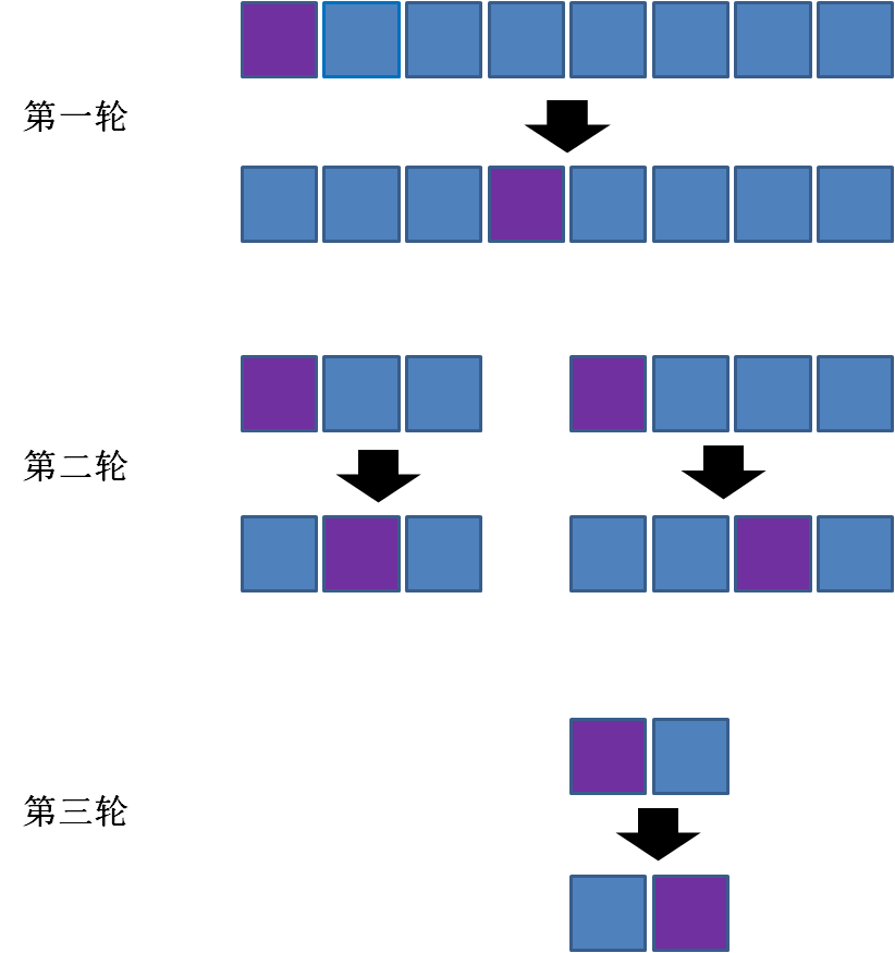 java数组怎么传到方法中  第1张