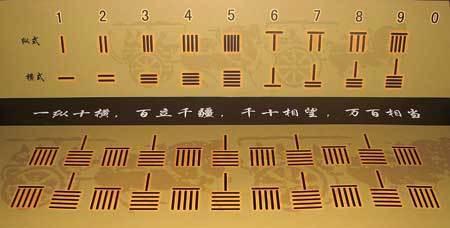 java中进制数怎么表示