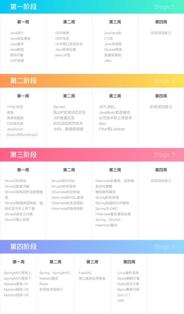 怎么自己写java数据库