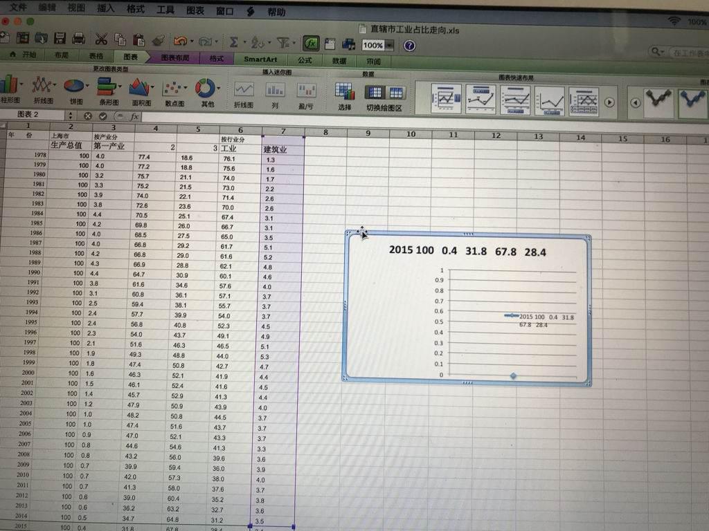 桌面为什么出现两个Excel