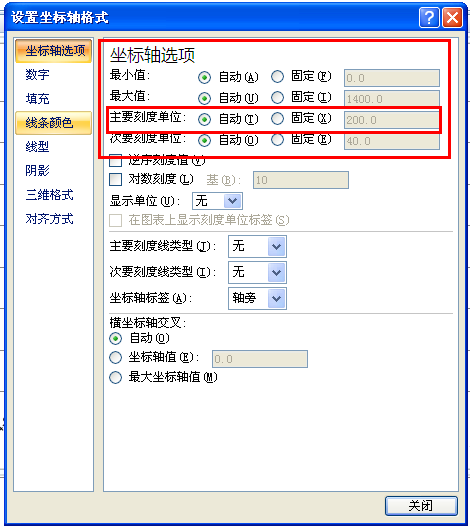 WPS横坐标上为什么没有字  第1张