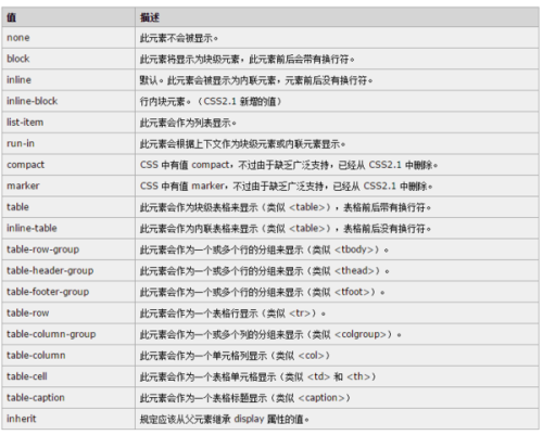 html如何放大选择框  第1张