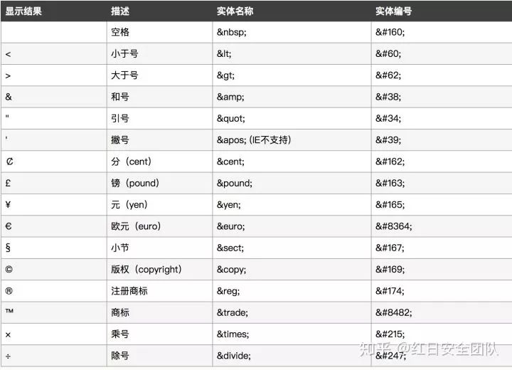 html.partial如何传参数  第1张