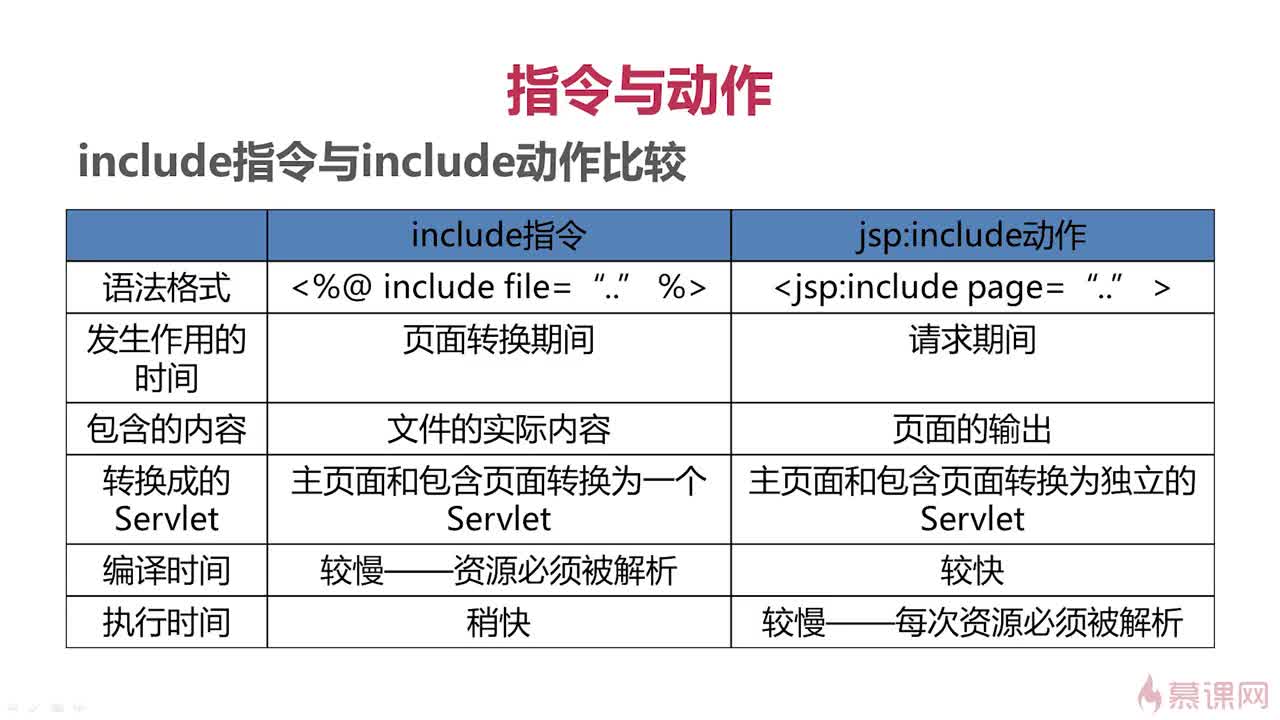 如何用html开发jsp  第1张