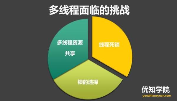 java怎么让程序在运行一轮  第1张