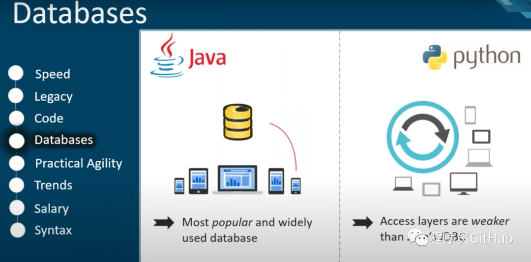 怎么用java画弧形  第1张