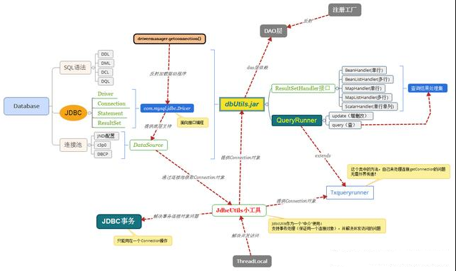 java引入接口怎么写
