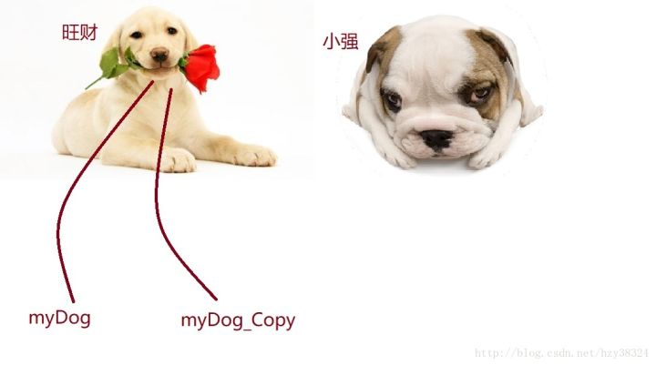 java中怎么动态画直线  第1张