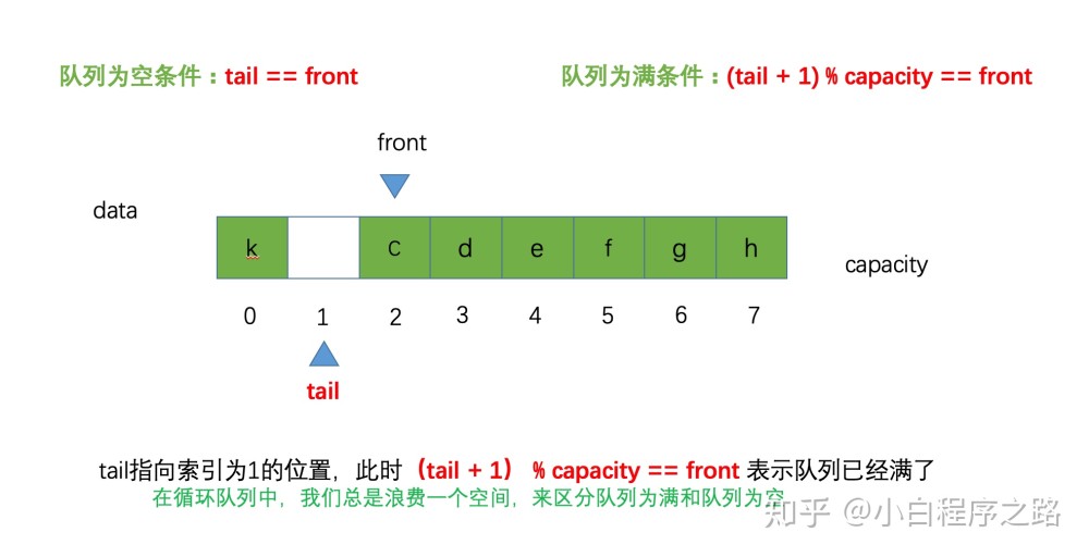 java数组怎么返回索引  第1张