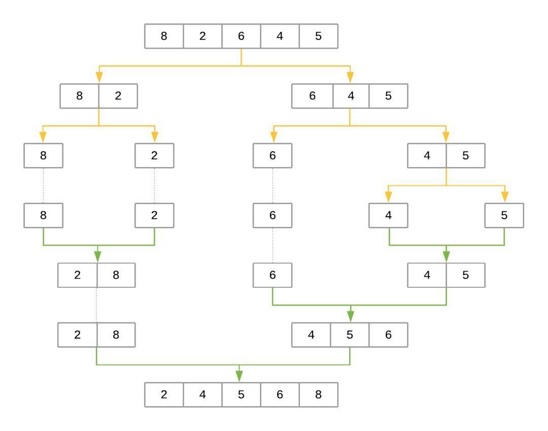 怎么用java表示排列组合