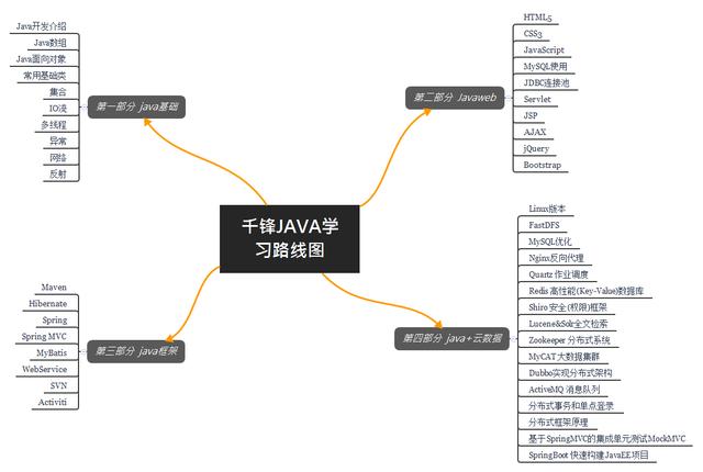 java怎么输出map