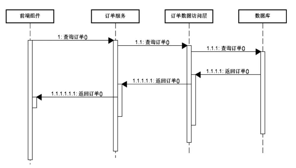 前端怎么获取数据库