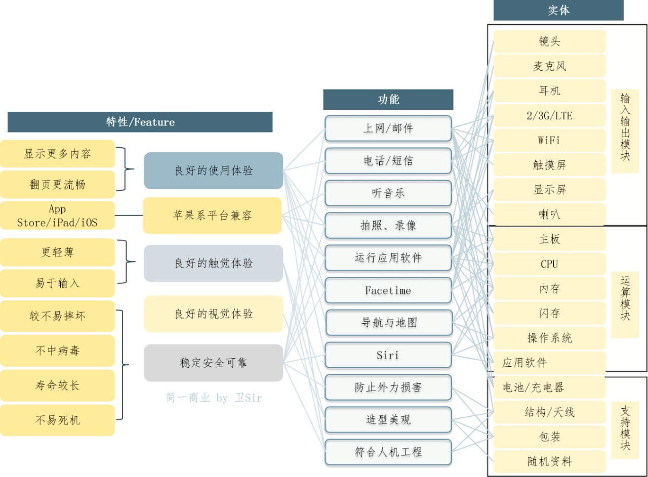 Java选框架，究竟该依据哪些标准与实际需求来决定？