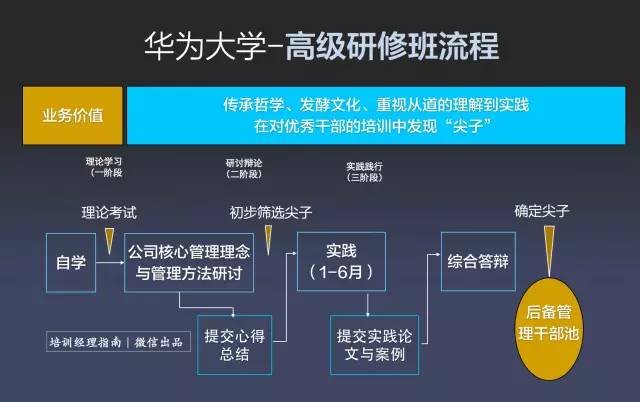 如何高效且系统地学习编写和管理数据库？最佳实践和技巧有哪些？