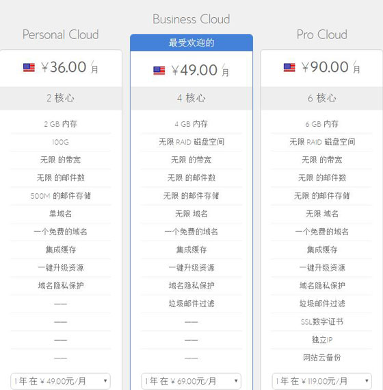 云虚拟主机哪个性价比高