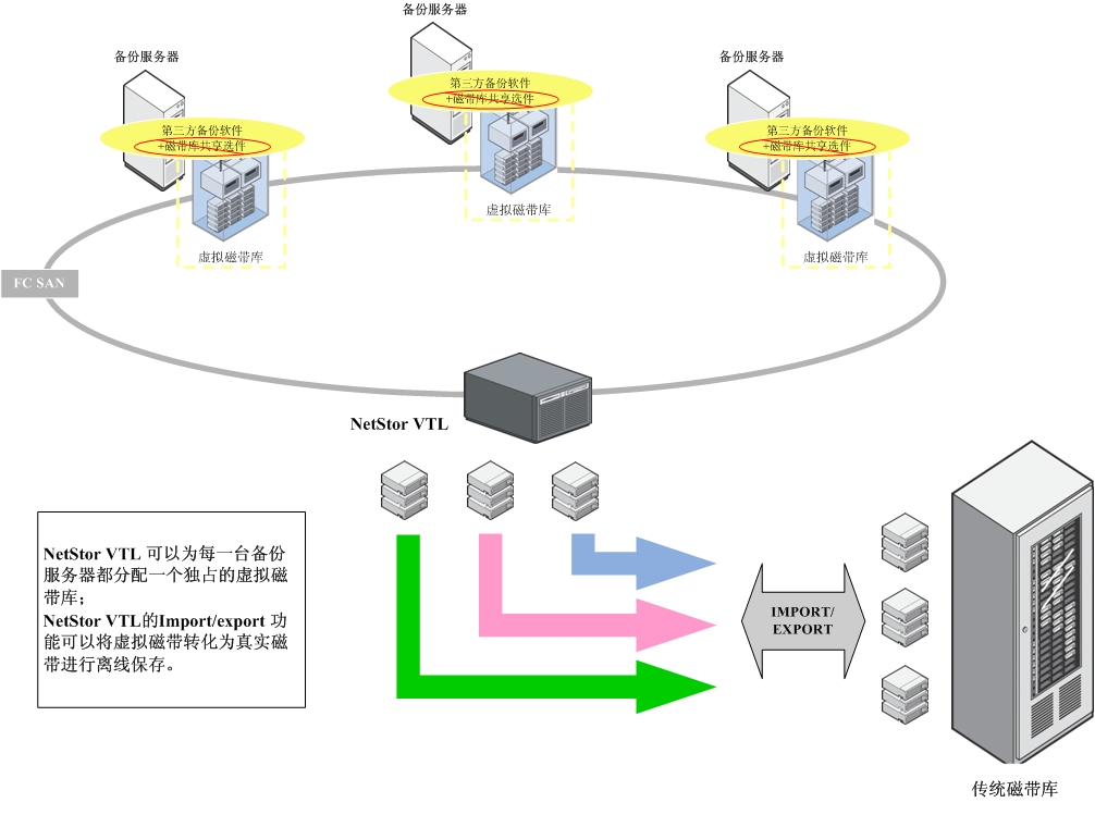 搭建web虚拟主机的几种方式