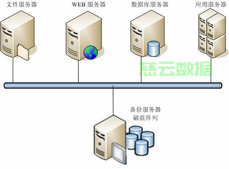 服务器数据库怎么备份数据库文件