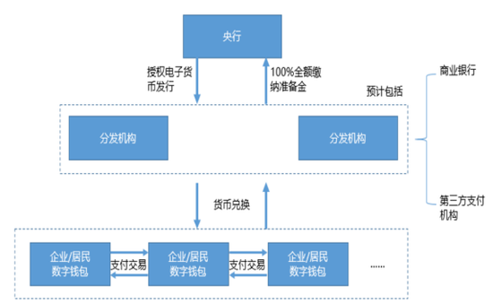 邮箱二次认证的必要性及其背后原理究竟是什么？