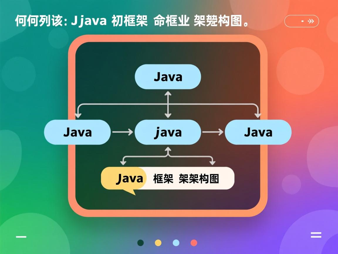 如何设计Java框架架构图  第1张 如何设计Java框架架构图  第1张