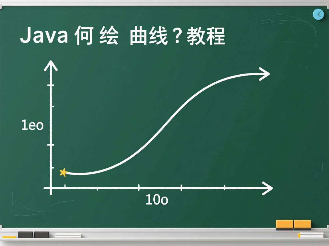 Java如何绘制曲线?教程  第2张 Java如何绘制曲线?教程  第2张