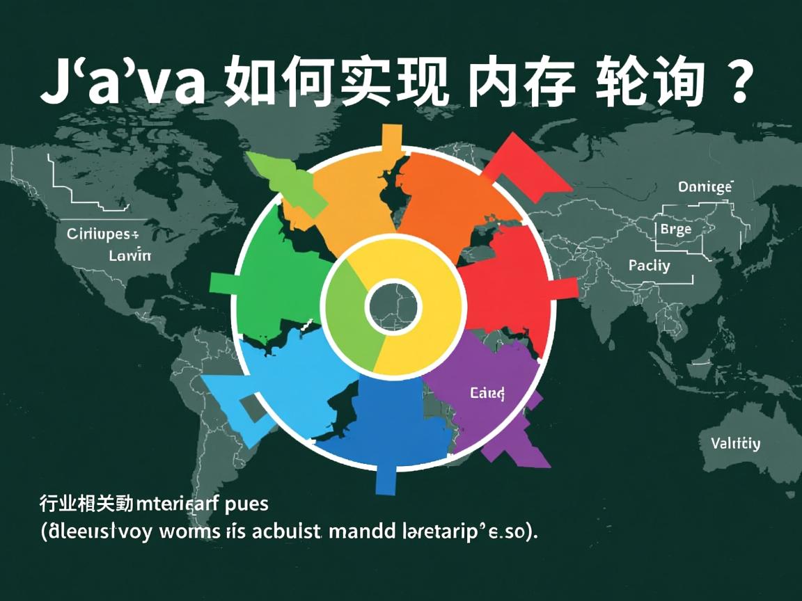 Java如何实现内存轮询？  第1张