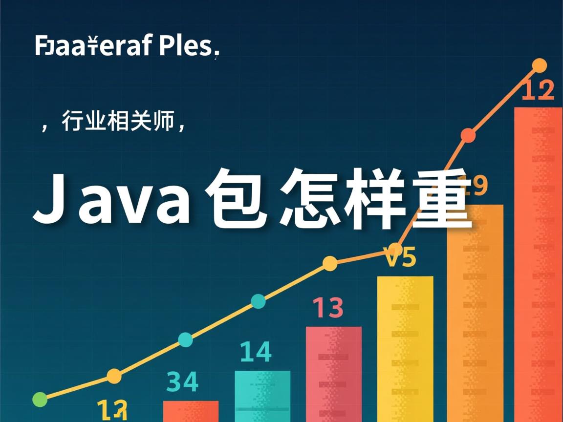 Java包怎样重命名  第2张 Java包怎样重命名  第2张