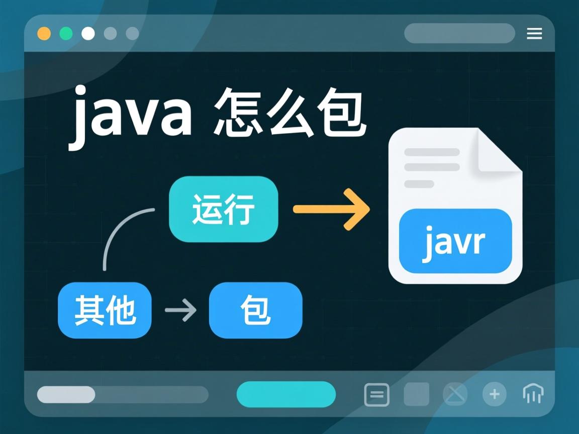 java怎么运行其他jar包  第2张 java怎么运行其他jar包  第2张