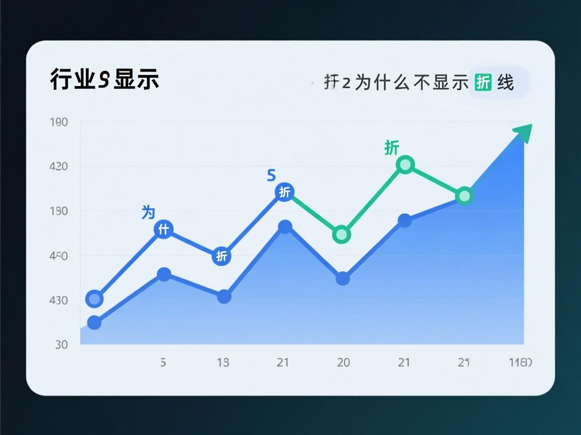 wps折线图为什么不显示折线 第1张 wps折线图为什么不显示折线 第1张
